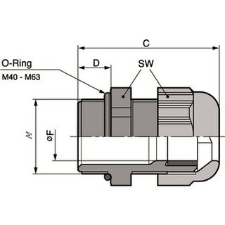 Kabelverschraubung mit Gegenmutter  M15 Skintop ST-M 15x1,5 + GMP-GL RAL 7001