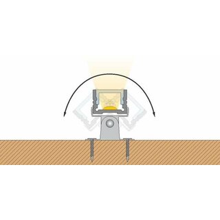 Schwenkbares Halterset fr LED-Profil Flach/Hoch