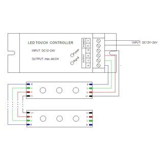 Funk RGB Kontroller mit Komfort Fernbedienung 12-24VDC 4A