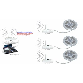 2,4G Wireless DMX512 Decoder LT-874S-5A