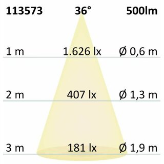 MR16 Vollspektrum LED Strahler 7W COB, 36, 2700K, dimmbar